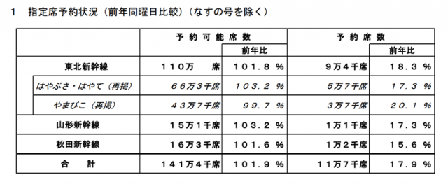 仙台の話題 まちくる仙台