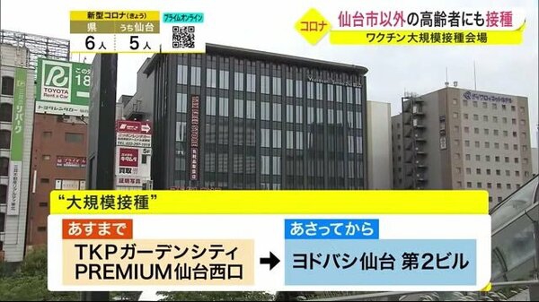 新型コロナウイルスに関する話題 仙台 宮城 まちくる仙台