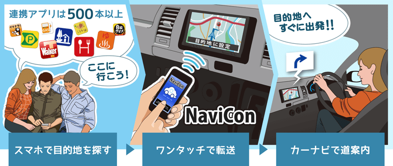 Navicon ナビコン について まちくる仙台